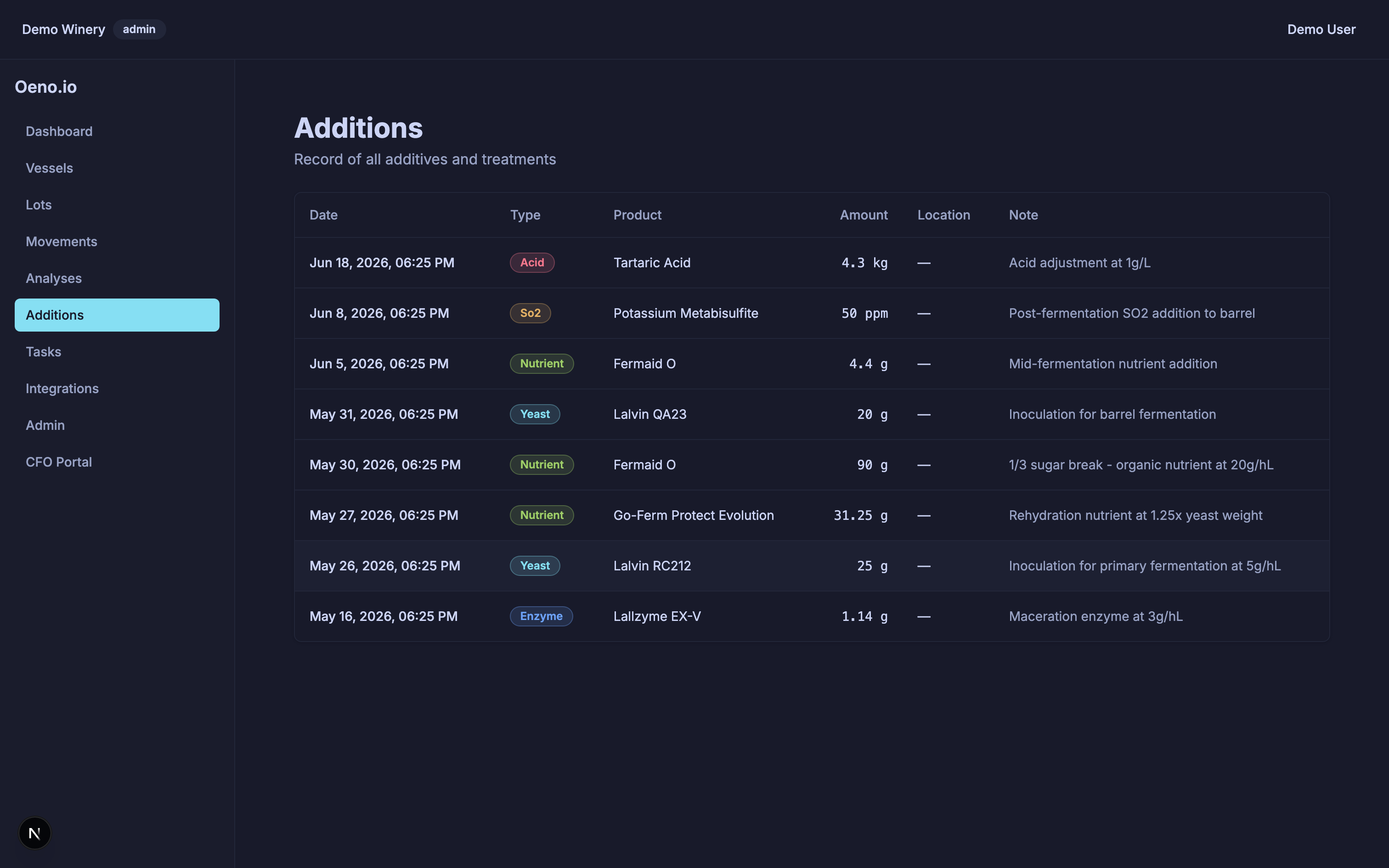 Oeno — Additions & Cellar Work