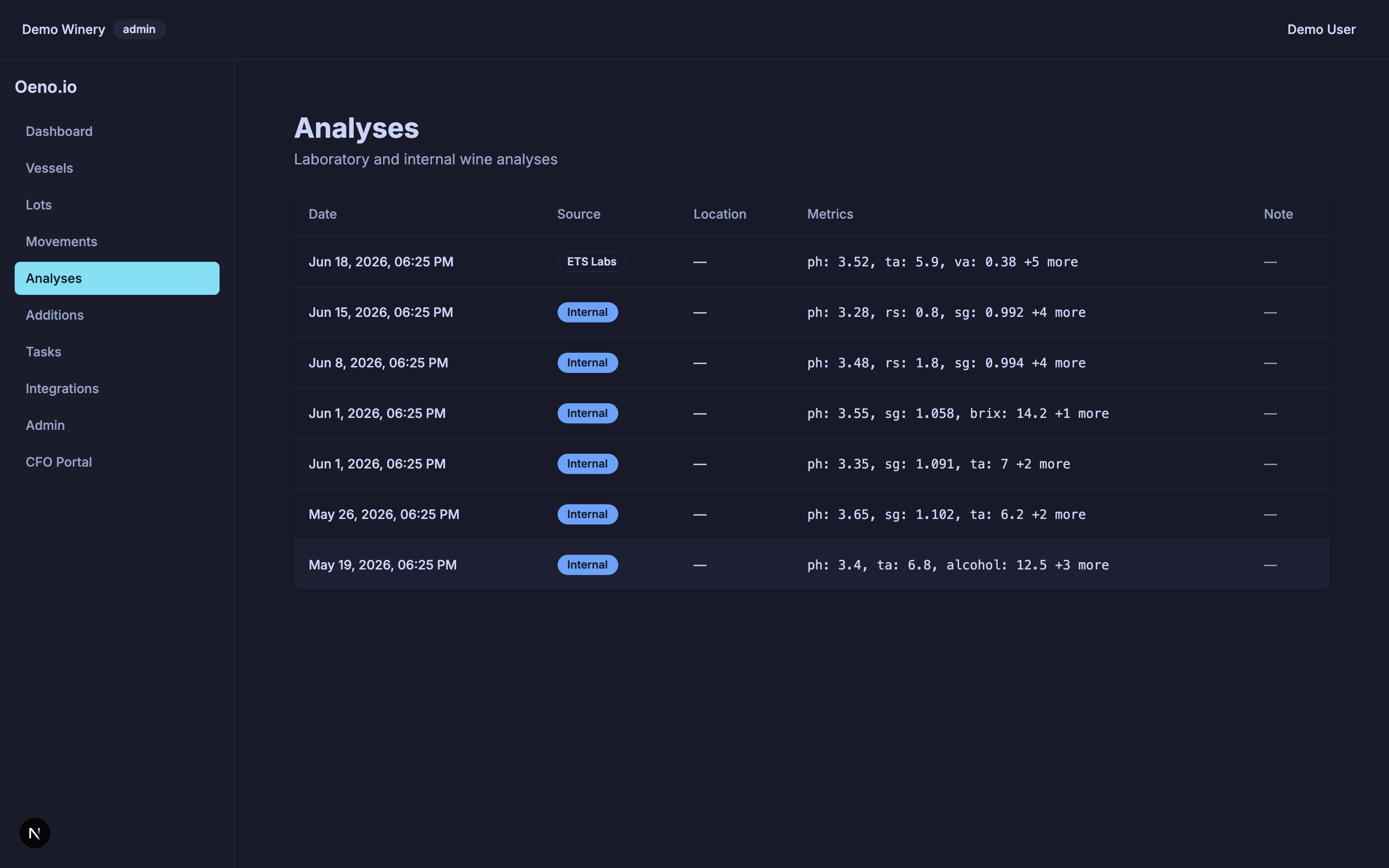 Oeno — Analysis Tracking