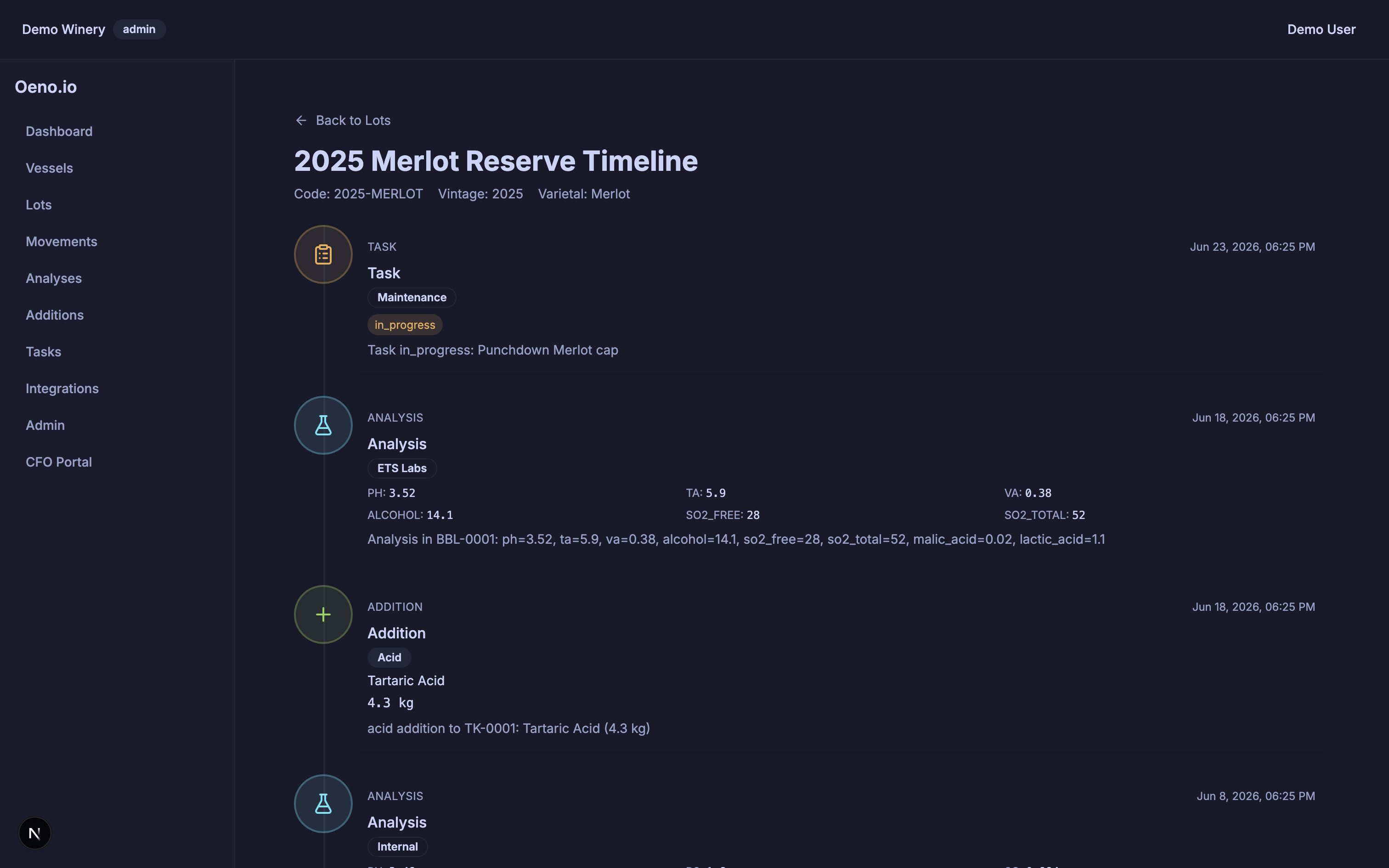 Oeno — lot timeline